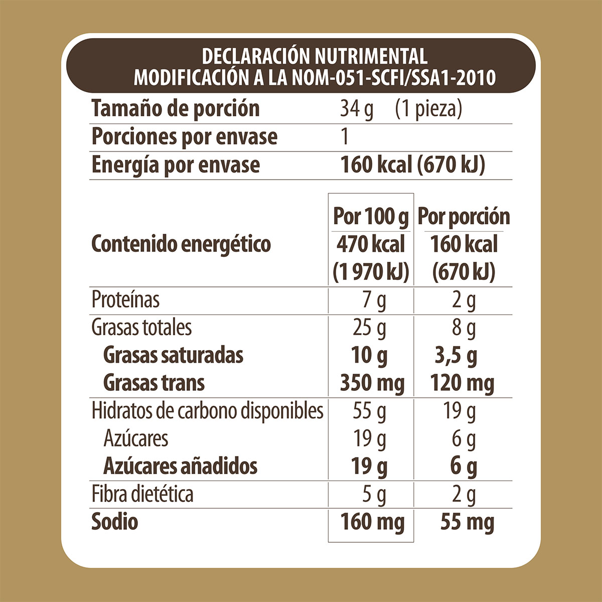 La Integral Llanas Tabla