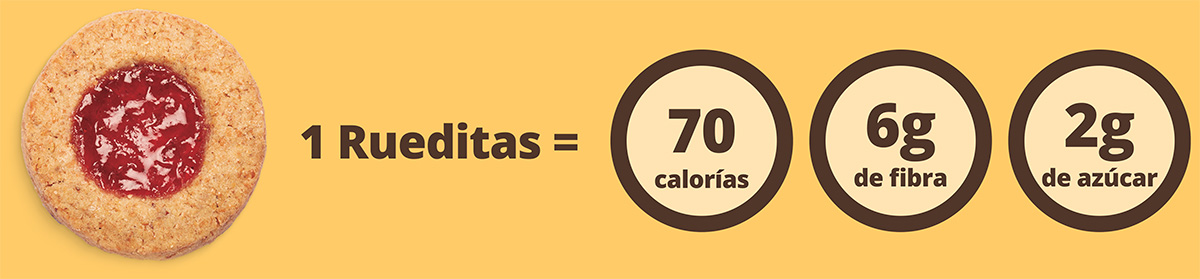 La Integral Vive con Fibra Rueditas